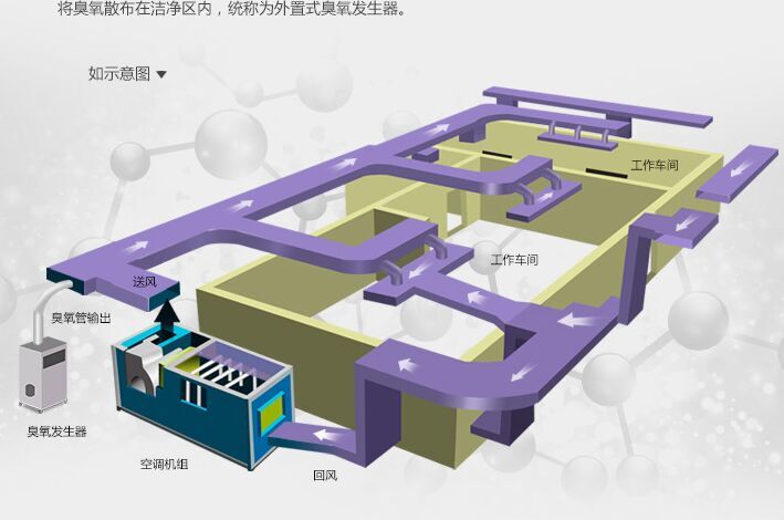 空間消毒中央空調新風系統(tǒng)投加臭氧發(fā)生器的計算方式