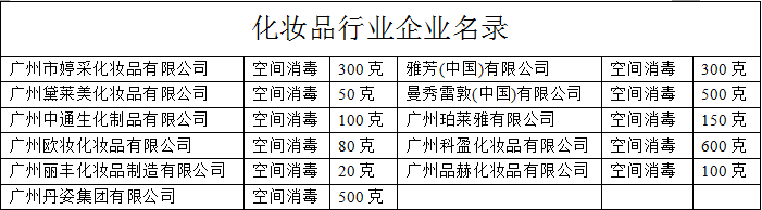 化妝品行業(yè)企業(yè)名錄