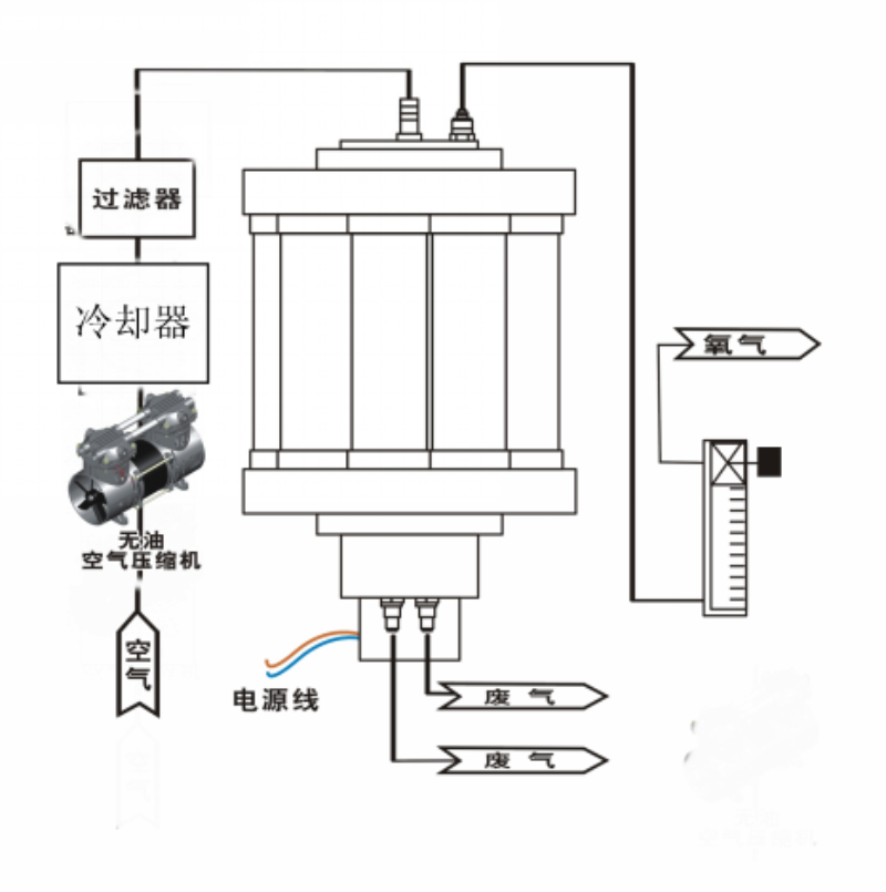 制氧機工作流程.jpg