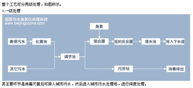 醫(yī)院污水處理步驟1.jpg